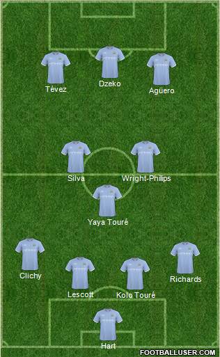 Manchester City Formation 2011