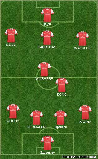 Arsenal Formation 2011