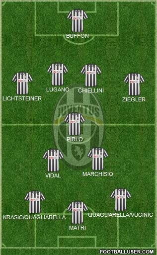 Juventus Formation 2011