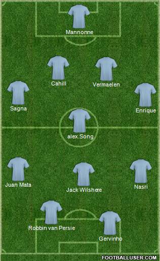 Arsenal Formation 2011