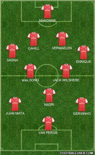 Arsenal Formation 2011