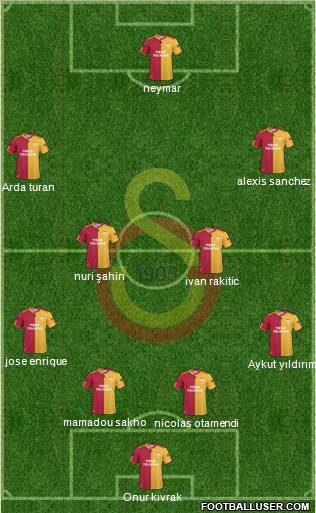Galatasaray SK Formation 2011