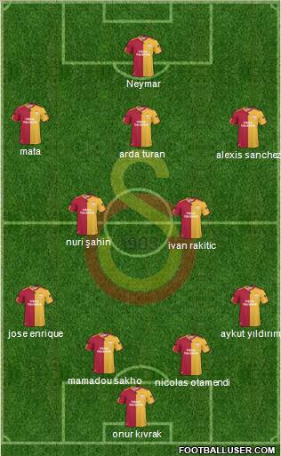 Galatasaray SK Formation 2011