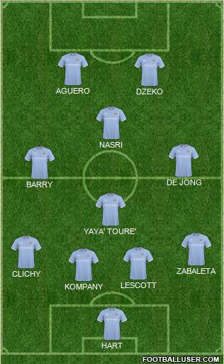 Manchester City Formation 2011