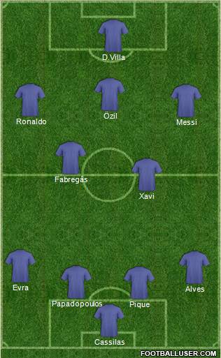Dream Team Formation 2011
