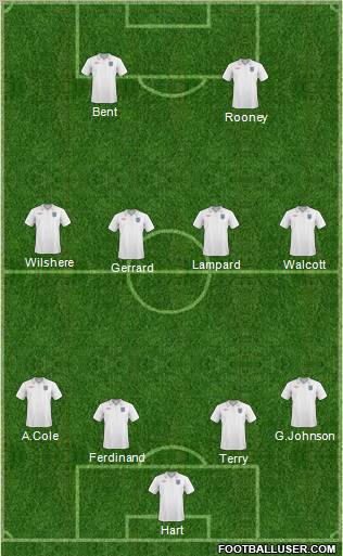 England Formation 2011