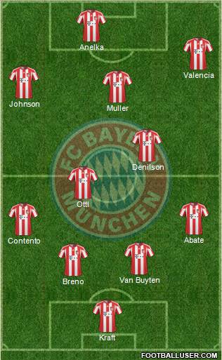 FC Bayern München Formation 2011