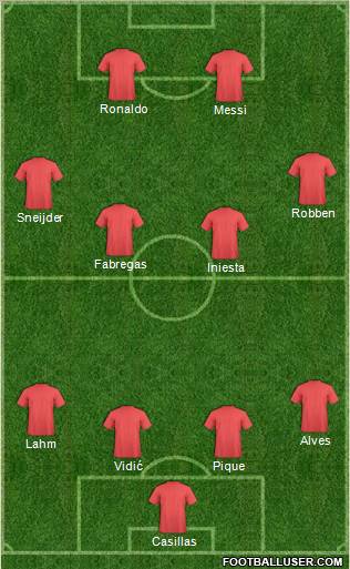 Dream Team Formation 2011