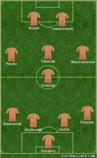 Dream Team Formation 2011