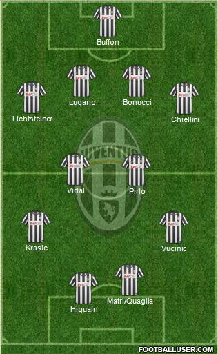 Juventus Formation 2011