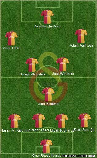 Galatasaray SK Formation 2011