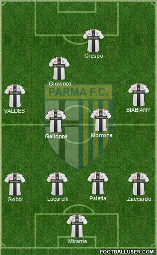 Parma Formation 2011