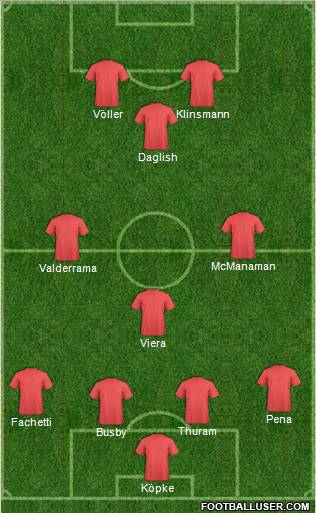 Dream Team Formation 2011
