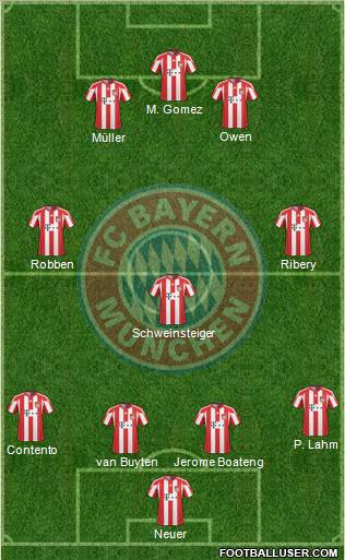 FC Bayern München Formation 2011