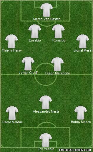 Dream Team Formation 2011