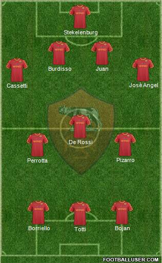 AS Roma Formation 2011