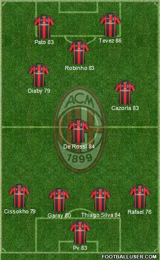 A.C. Milan Formation 2011