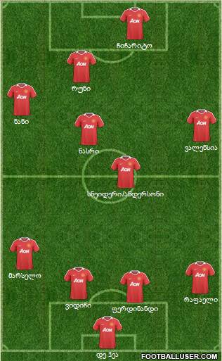 Manchester United Formation 2011