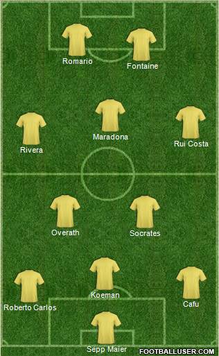 Dream Team Formation 2011