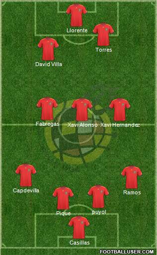 Spain Formation 2011