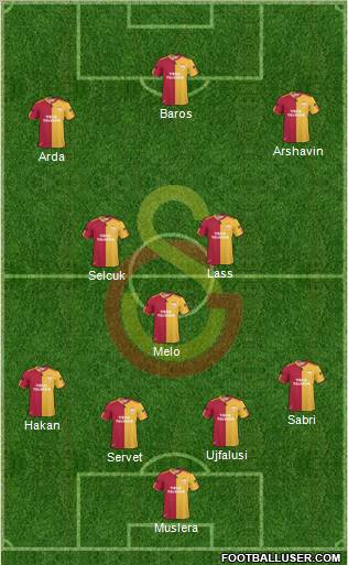 Galatasaray SK Formation 2011