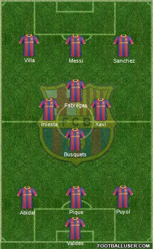 F.C. Barcelona Formation 2011