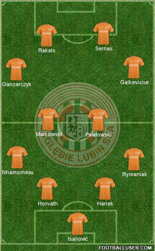 Zaglebie Lubin Formation 2011