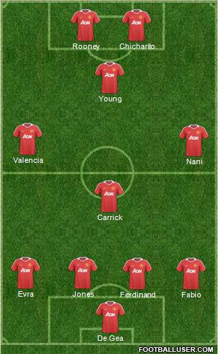 Manchester United Formation 2011