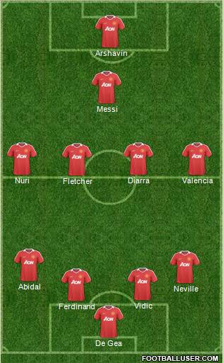 Manchester United Formation 2011