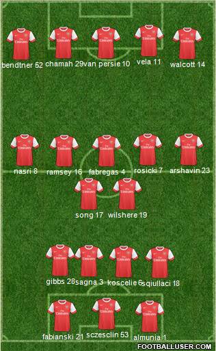 Arsenal Formation 2011