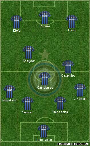 F.C. Internazionale Formation 2011