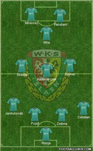 WKS Slask Wroclaw Formation 2011