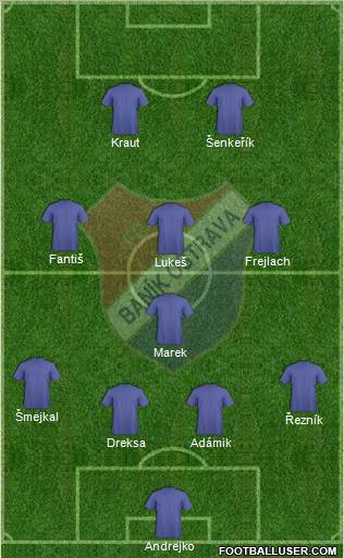 Banik Ostrava Formation 2011