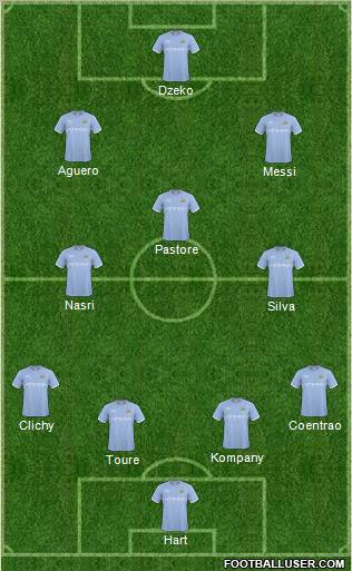 Manchester City Formation 2011