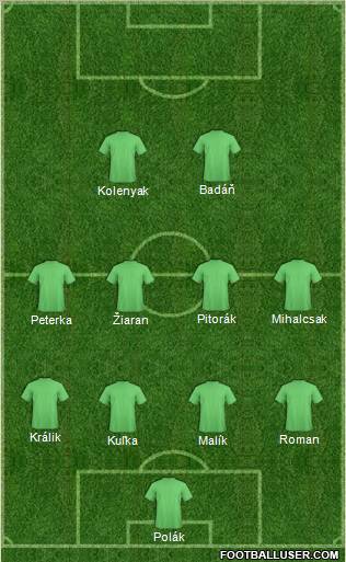 Dream Team Formation 2011