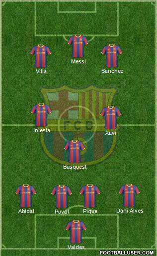 F.C. Barcelona Formation 2011