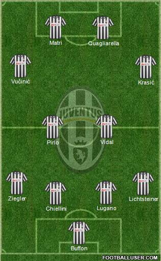 Juventus Formation 2011