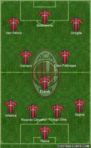 A.C. Milan Formation 2011