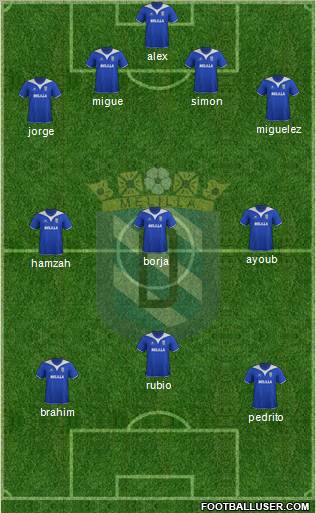 U.D. Melilla Formation 2011