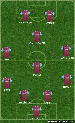 West Ham United Formation 2011
