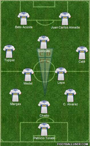 CD Universidad Católica Formation 2011