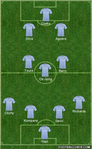 Manchester City Formation 2011