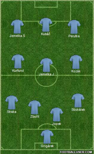 Fifa Team Formation 2011