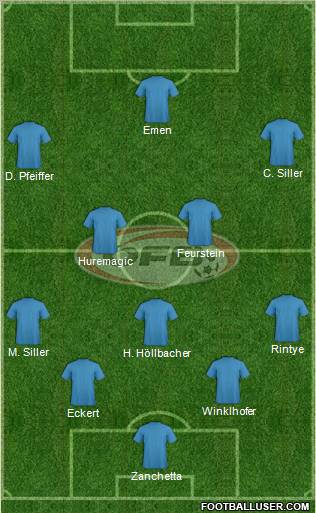 Austria football formation