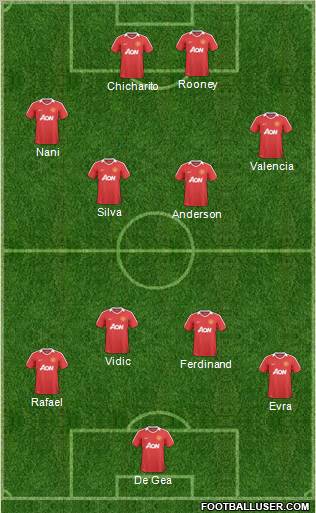 Manchester United Formation 2011