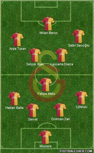 Galatasaray SK Formation 2011