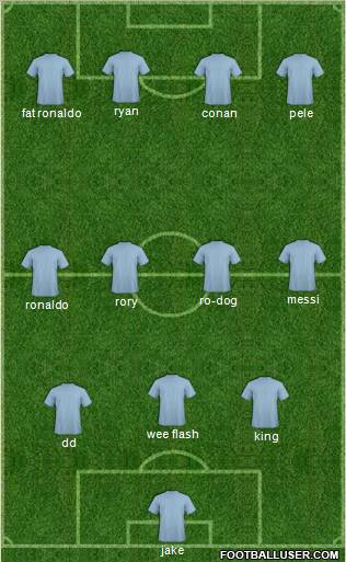 Champions League Team Formation 2011