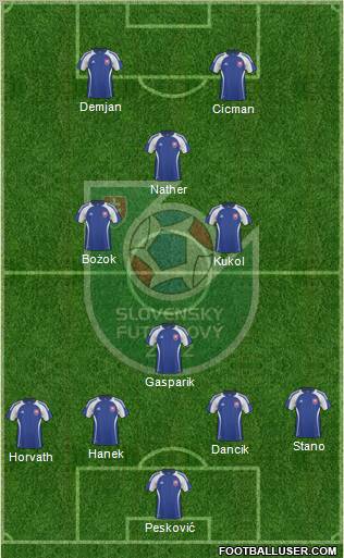 Slovakia Formation 2011