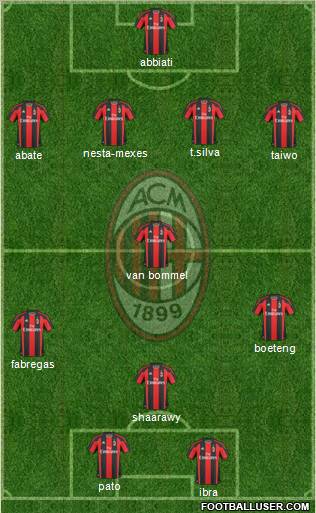 A.C. Milan Formation 2011