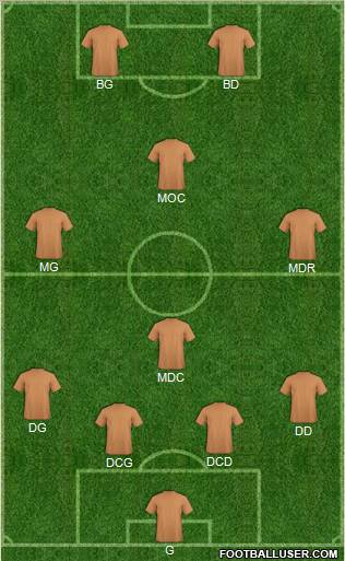 Fifa Team Formation 2011